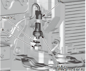 HVAC System - Service Information